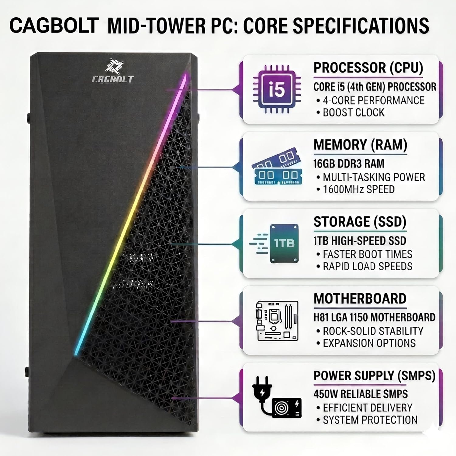 CAGBOLT Assembled i5 Desktop PC | Core i5-4570 4th Gen | 16GB DDR3 RAM | 1TB SSD | HD Graphics 4600 | HDMI | VGA | Ethernet | Windows 11 Pro | Office 2024 | 2 Years Warranty | Office & Home Use